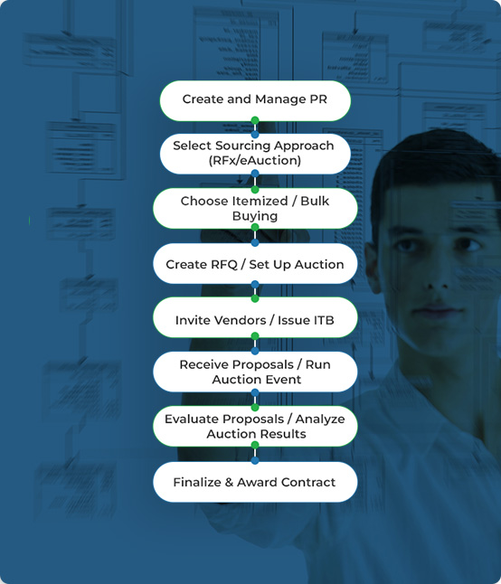 Beyondintranet - eSourcing-Platform