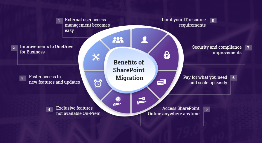 Benefits Of SharePoint Migration
