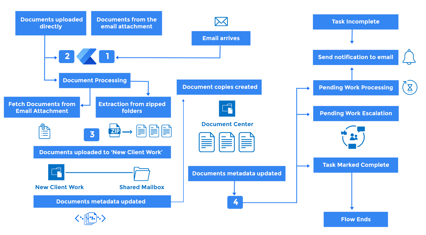 lineslip-architecture