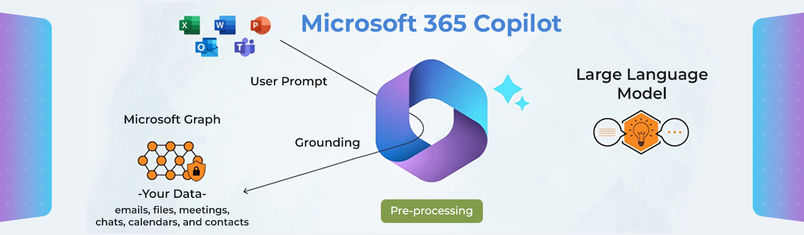 Microsoft 365 Copilot
