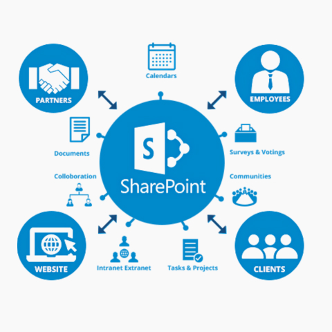 Future-Proof Your Technology Investments