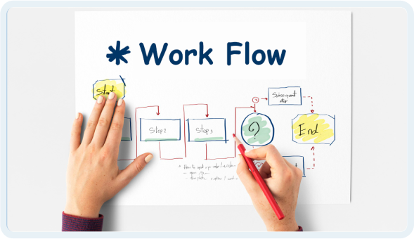 Integration Workflow