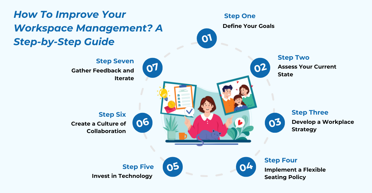 How to improve workspace management?