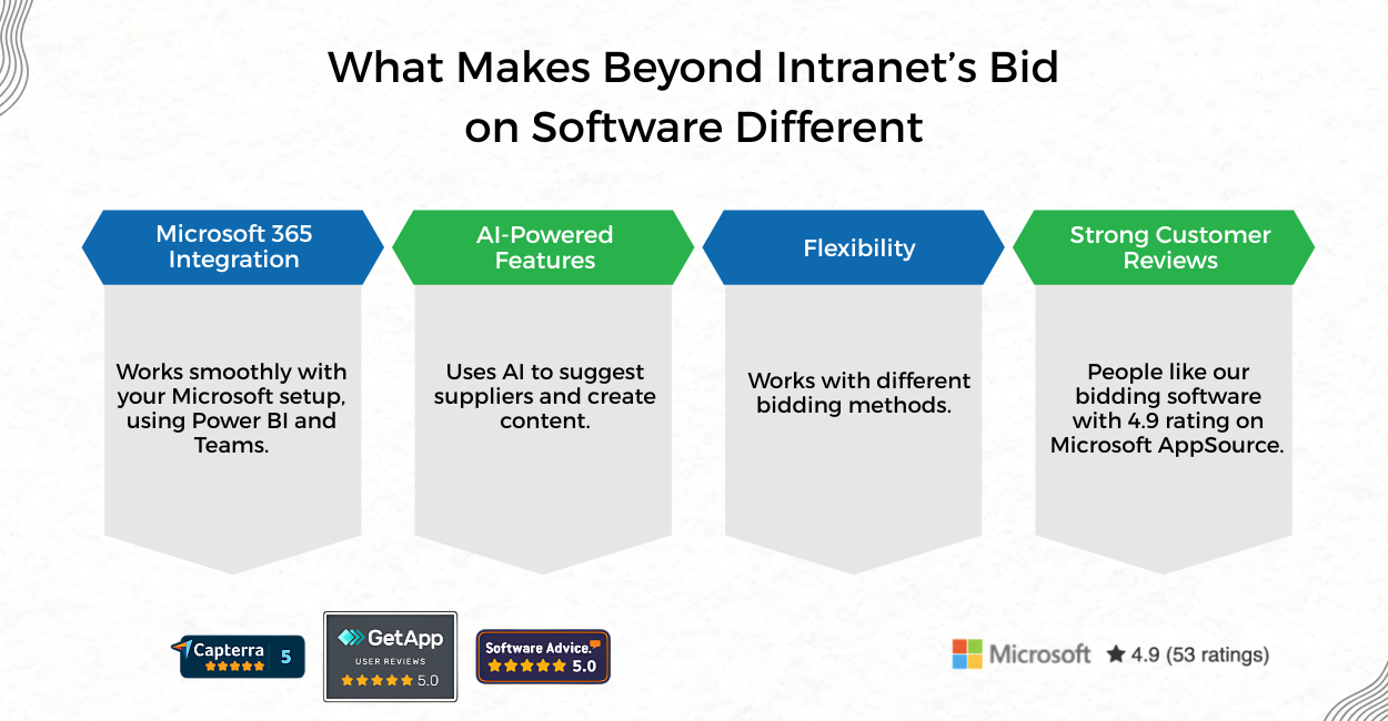 Bid on Software Banner