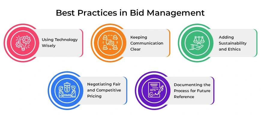 Best Practices in Bid Management