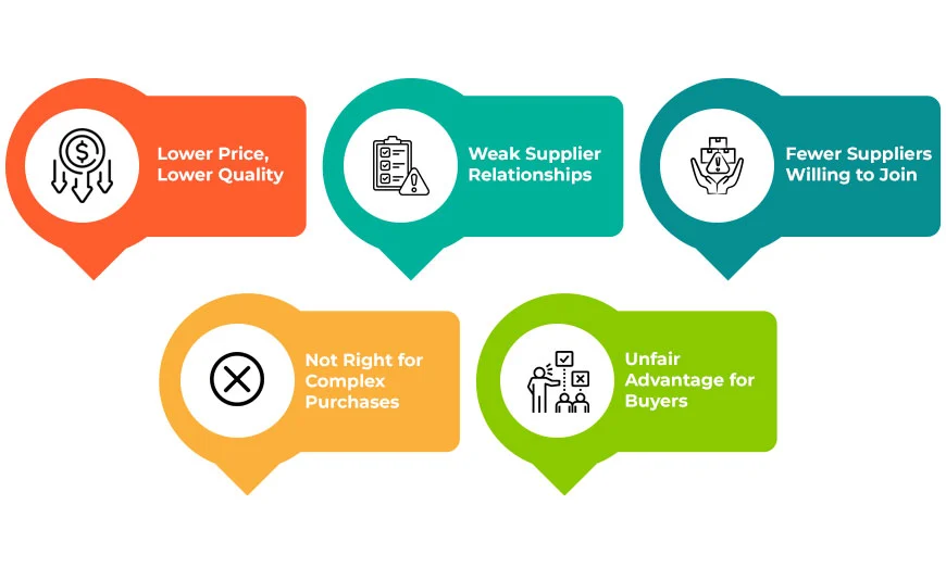 Challenges and Limitations