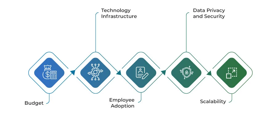 Common Considerations for Workplace Management