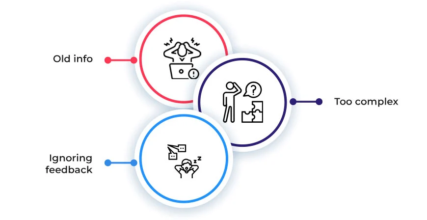 Org Chart Common mistakes
