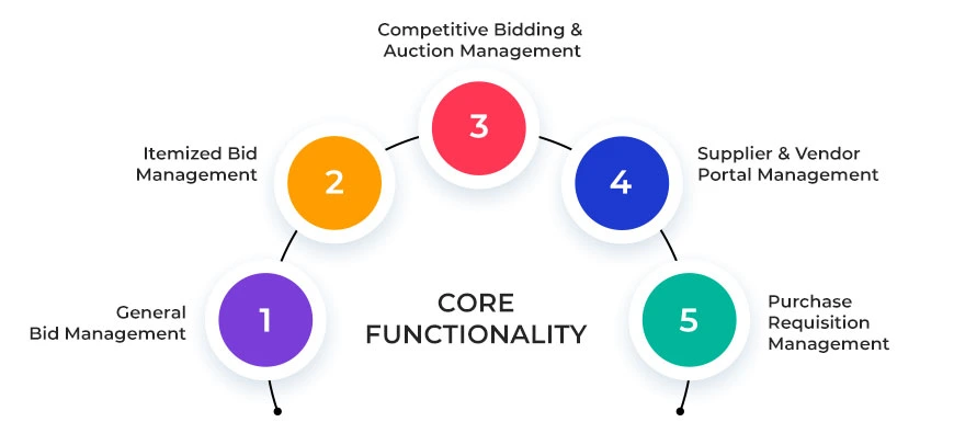 Core Functionality inner image
