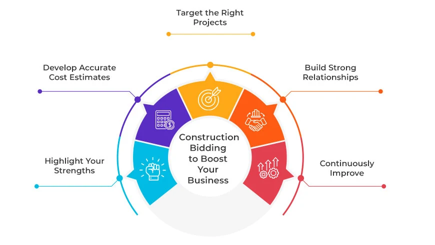 How to Improve Construction Bidding to Boost Your Business