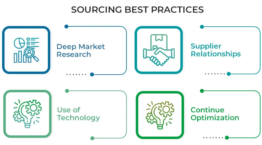 Sourcing Best Practices