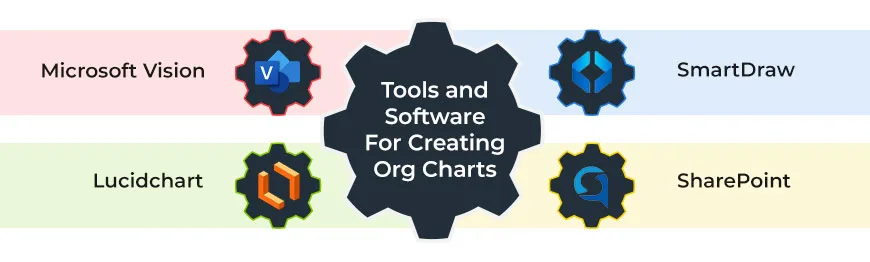 Tools and software for creating org charts