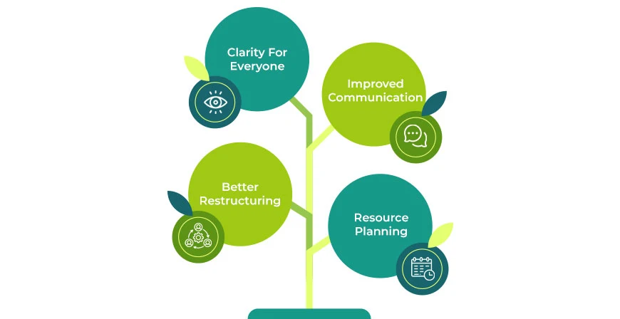 Why are org charts important