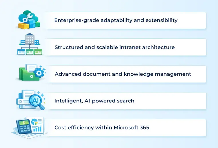 Why Enterprises Choose SharePoint as their Intranet