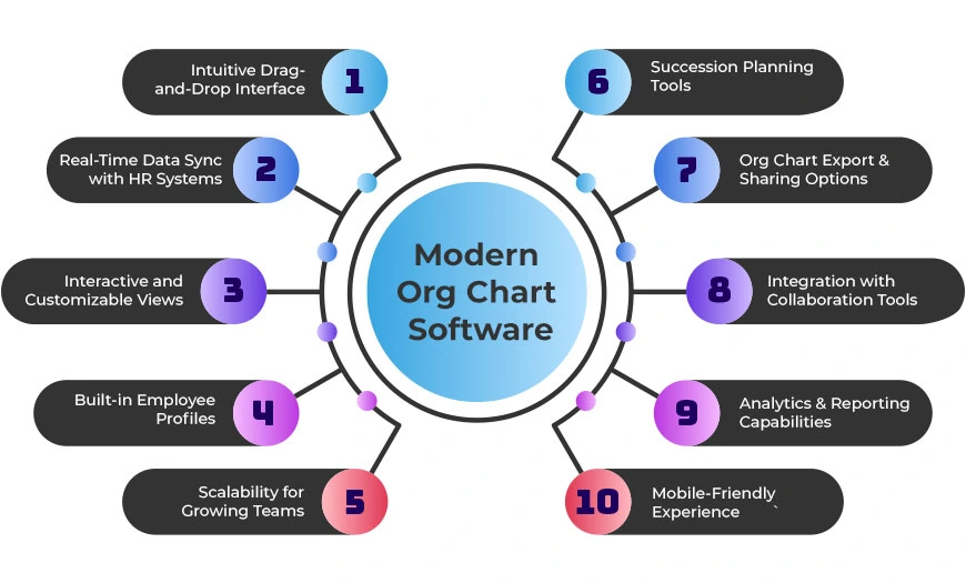 Why Org Chart Software Matters in Modern Organizations